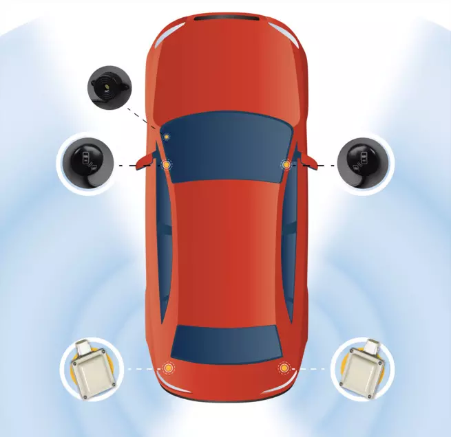 Blind Spot Detection