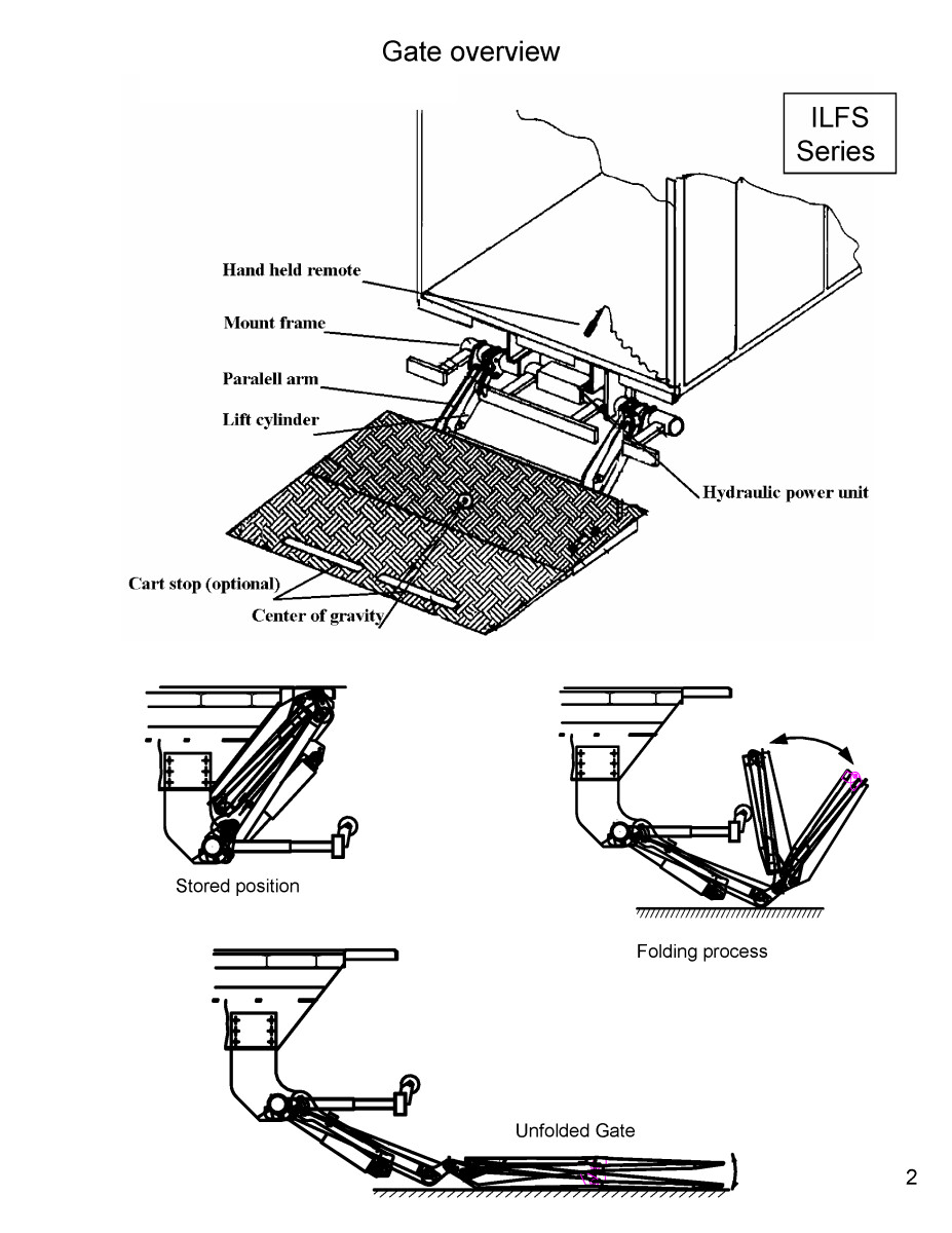 Palfinger Liftgate Parts Catalog