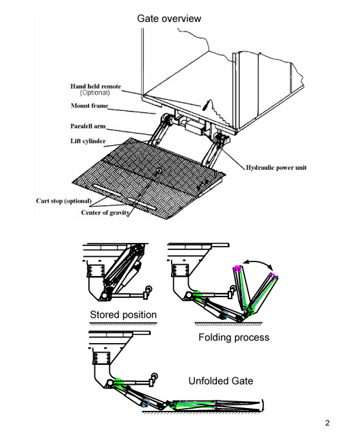 INTERLIFT-PALFINGER INTERLIFT TROUBLE SHOOTING MANUALS GENERAL ...