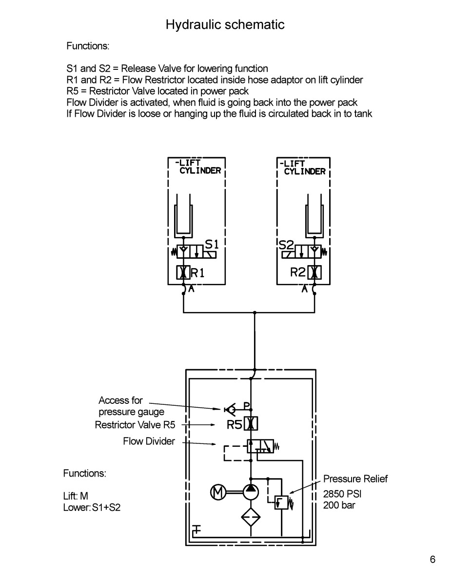 INTERLIFT-PALFINGER INTERLIFT TROUBLE SHOOTING MANUALS GENERAL ...