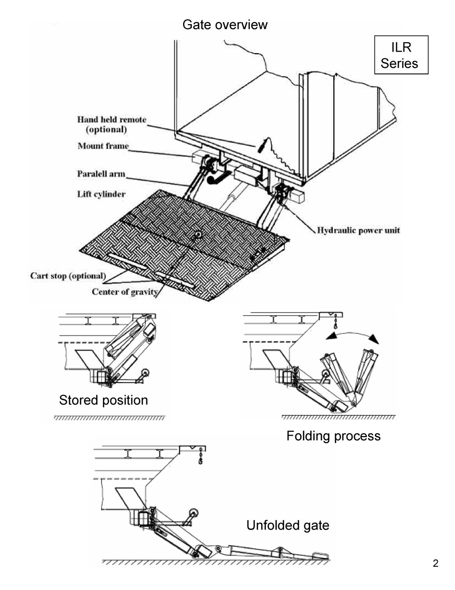 Palfinger Plr 25 Liftgate Parts Manual