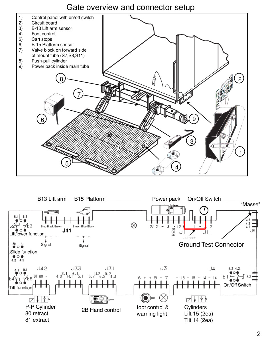 INTERLIFTPALFINGER INTERLIFT TROUBLE SHOOTING MANUALS GENERAL