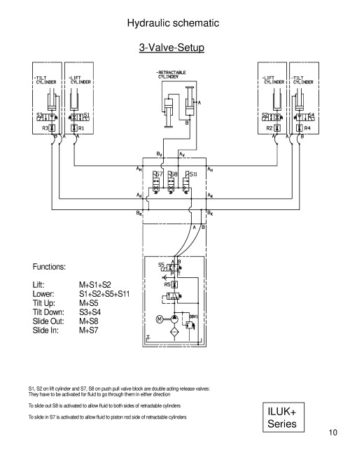 INTERLIFT-PALFINGER INTERLIFT TROUBLE SHOOTING MANUALS GENERAL ...