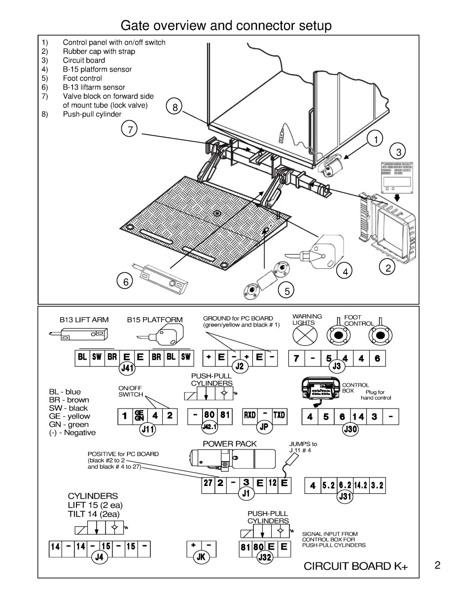 Palfinger Liftgate Wiring Diagram