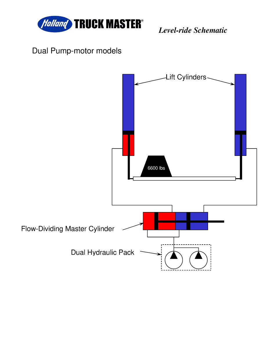 HOLLAND DH TROUBLE SHOOTING AND INSTALL MANUAL GENERAL - Liftgate Parts