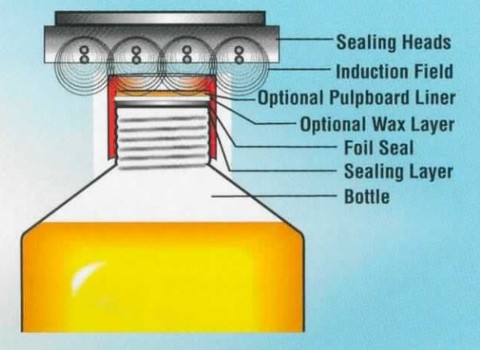 How the Smart-Seal Works