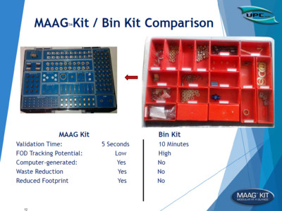 MAAG Kit / Bin Kit Comparison Projects.