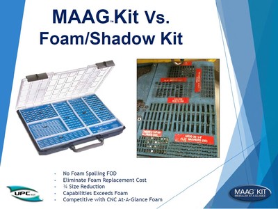 MAAG-KIT: The Ultimate Kaizen Foam Alternative Projects.
